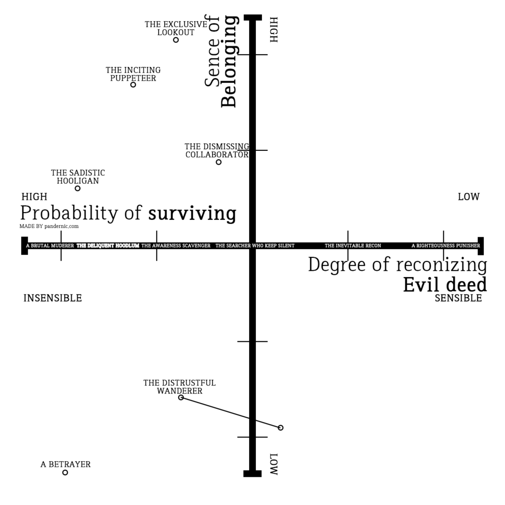 이미지에 대체텍스트 속성이 없습니다; 파일명은 The-deliquent-hoodlum-1024x1024.png 입니다.