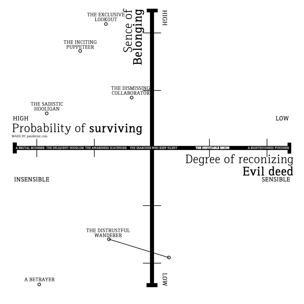 이미지에 대체텍스트 속성이 없습니다; 파일명은 the-inevitable-recon-1024x1024.png 입니다.